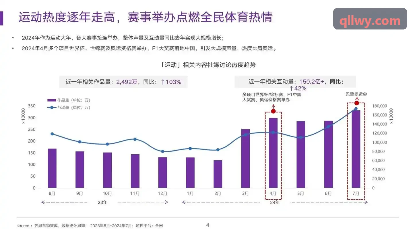 游戏引擎帧率与能耗遥测监控大屏
